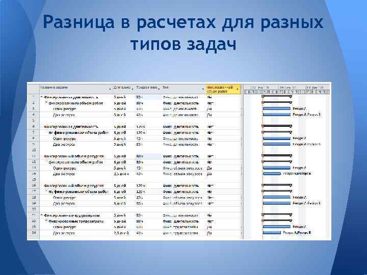 Разница в расчетах для разных типов задач 