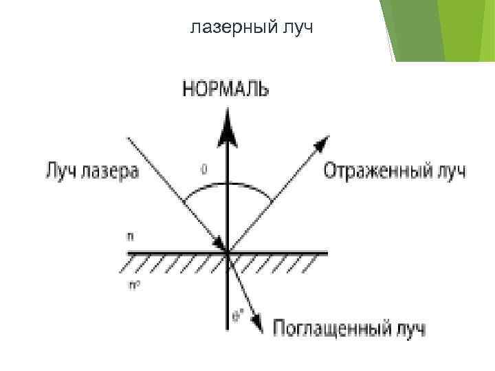 лазерный луч 