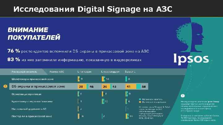 Исследования Digital Signage на АЗС 