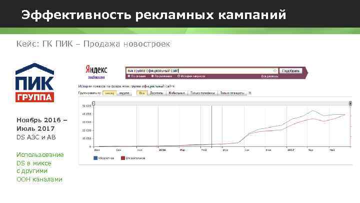 Эффективность рекламных кампаний Кейс: ГК ПИК – Продажа новостроек Ноябрь 2016 – Июль 2017