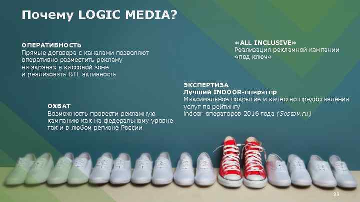 Почему LOGIC MEDIA? ОПЕРАТИВНОСТЬ Прямые договора с каналами позволяют оперативно разместить рекламу на экранах