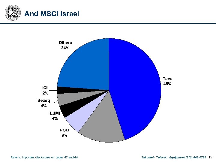 And MSCI Israel Refer to important disclosures on pages 47 and 48 Tal Liani