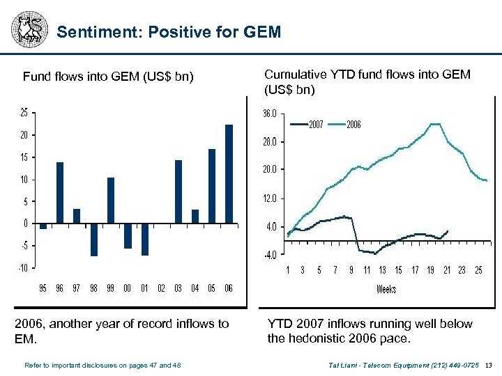 Sentiment: Positive for GEM Fund flows into GEM (US$ bn) 2006, another year of