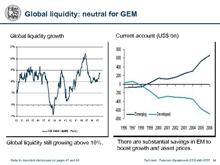 Global liquidity: neutral for GEM Global liquidity growth Global liquidity still growing above 10%.