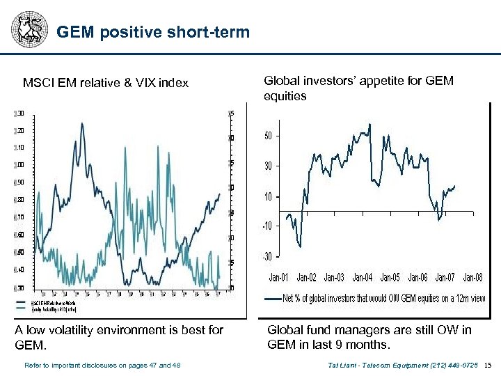 GEM positive short-term MSCI EM relative & VIX index A low volatility environment is