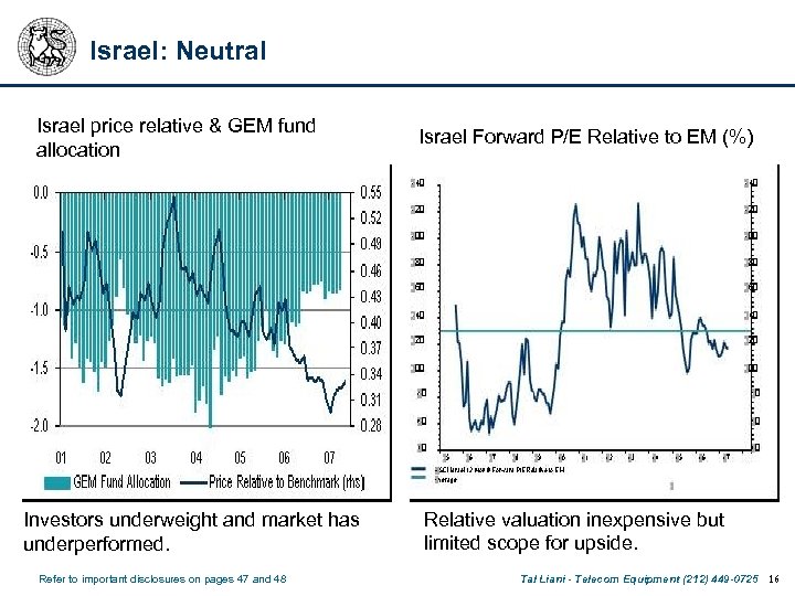 Israel: Neutral Israel price relative & GEM fund allocation Investors underweight and market has