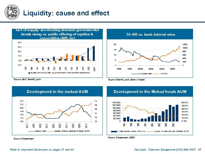 Liquidity: cause and effect lack of supply/ accelerating demand: governmental bonds rising vs. public