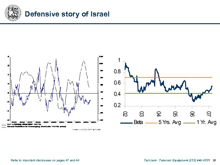 Defensive story of Israel Refer to important disclosures on pages 47 and 48 Tal