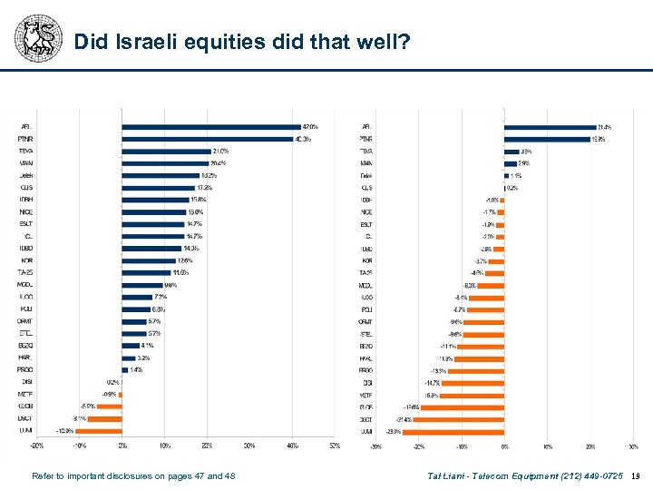 Did Israeli equities did that well? Refer to important disclosures on pages 47 and