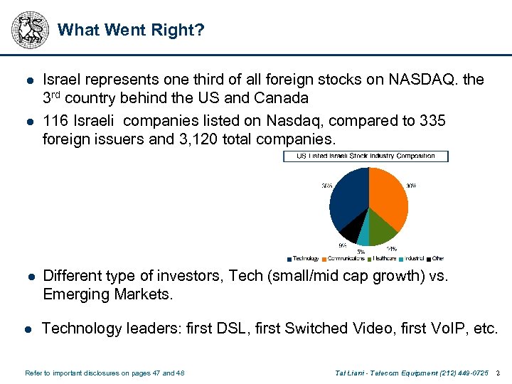 What Went Right? l l l Israel represents one third of all foreign stocks