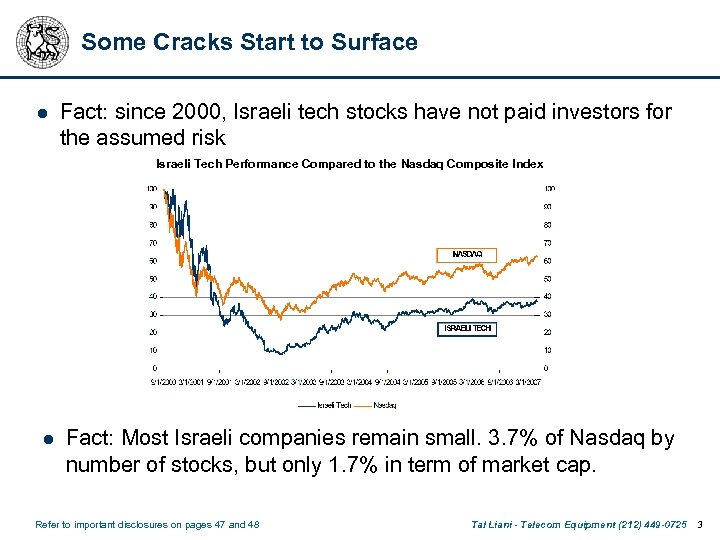 Some Cracks Start to Surface l Fact: since 2000, Israeli tech stocks have not