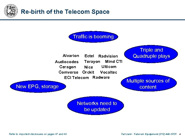 Re-birth of the Telecom Space Traffic is booming Alvarion Ectel Radvision Audiocodes Terayon Mind