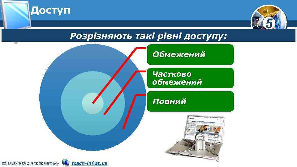 Доступ Розрізняють такі рівні доступу: Обмежений Частково обмежений Повний © Вивчаємо інформатику teach-inf. at.