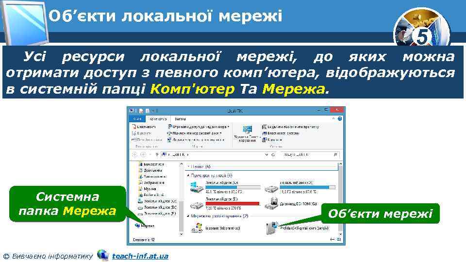 Об’єкти локальної мережі 5 Усі ресурси локальної мережі, до яких можна отримати доступ з