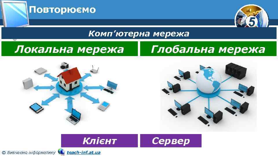 Повторюємо Комп’ютерна мережа Локальна мережа Клієнт © Вивчаємо інформатику teach-inf. at. ua 5 Глобальна