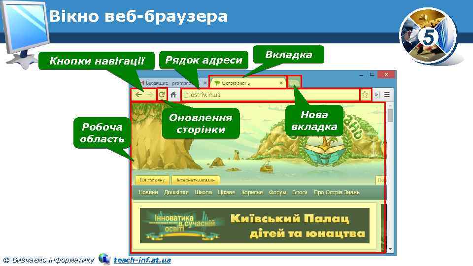 Вікно веб-браузера Кнопки навігації Робоча область © Вивчаємо інформатику Рядок адреси Оновлення сторінки teach-inf.