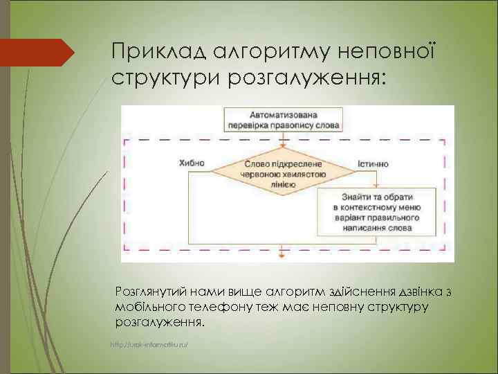 Приклад алгоритму неповної структури розгалуження: Розглянутий нами вище алгоритм здійснення дзвінка з мобільного телефону