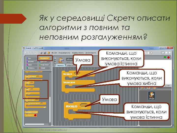 Як у середовищі Скретч описати алгоритми з повним та неповним розгалуженням? Умова Команди, що