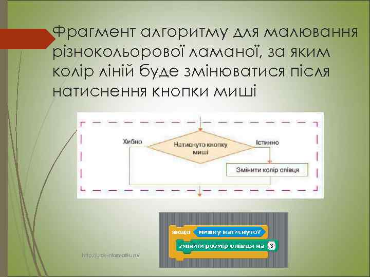 Фрагмент алгоритму для малювання різнокольорової ламаної, за яким колір ліній буде змінюватися після натиснення