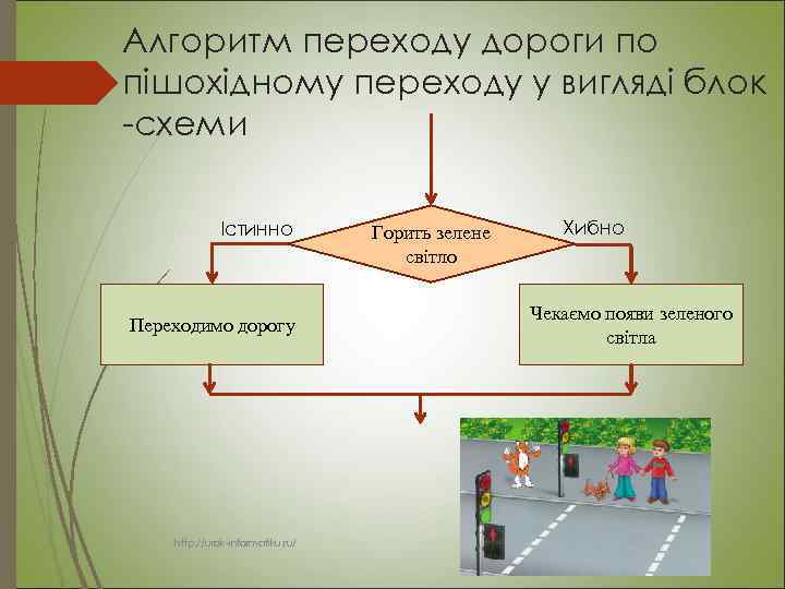 Алгоритм переходу дороги по пішохідному переходу у вигляді блок -схеми Істинно Переходимо дорогу http: