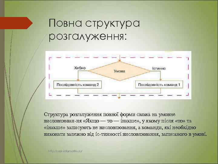 Повна структура розгалуження: Структура розгалуження повної форми схожа на умовне висловлюван ня «Якщо —