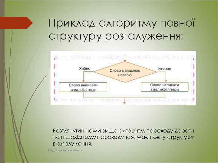 Приклад алгоритму повної структуру розгалуження: Розглянутий нами вище алгоритм переходу дороги по пішохідному переходу