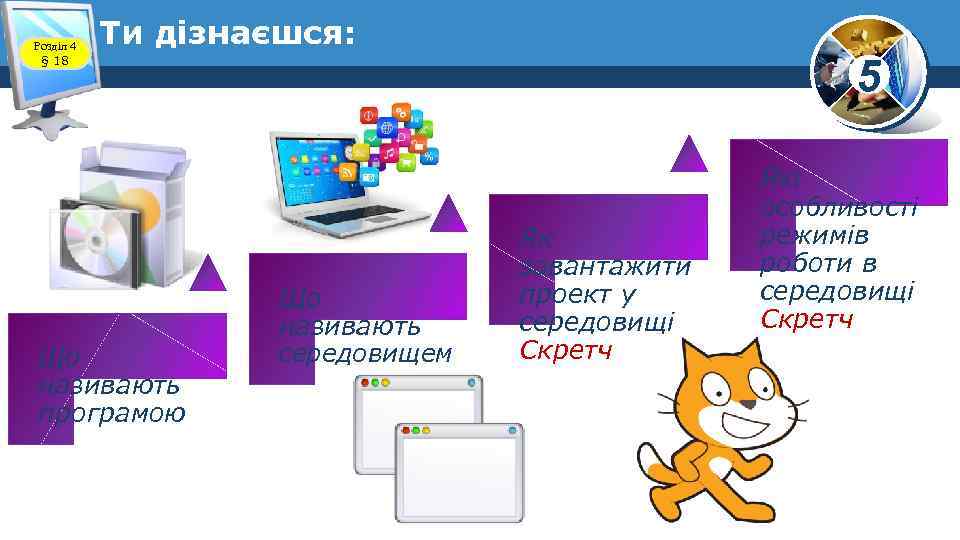 Розділ 4 § 18 Ти дізнаєшся: Що називають програмою 5 Що називають середовищем Як