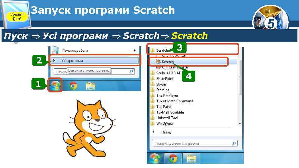 Розділ 4 § 18 Запуск програми Scratch Пуск Усі програми Scratch 3 2 1