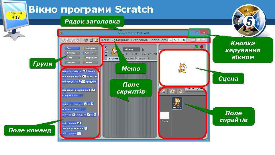 Розділ 4 § 18 Вікно програми Scratch 5 Рядок заголовка Групи Кнопки керування вікном