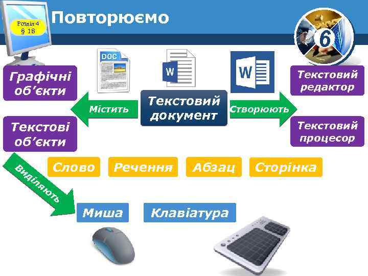 Повторюємо Розділ 4 § 18 Графічні об’єкти Містить Текстові об’єкти Ви ді ля Слово