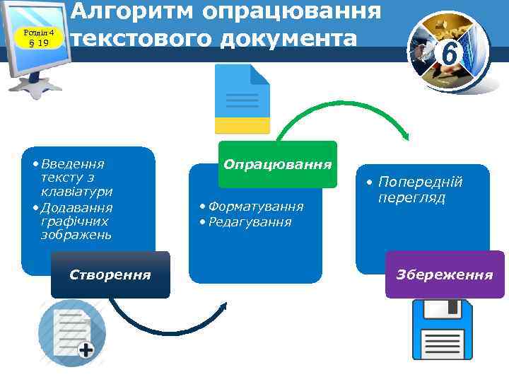 Розділ 4 § 19 Алгоритм опрацювання текстового документа • Введення тексту з клавіатури •