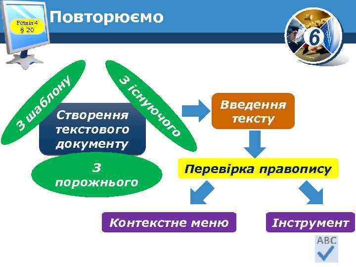 Повторюємо л он аб ш Введення тексту го З порожнього чо Створення текстового документу
