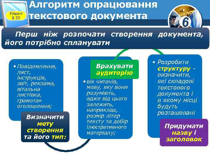 Розділ 4 § 20 Алгоритм опрацювання текстового документа 6 Перш ніж розпочати створення документа,