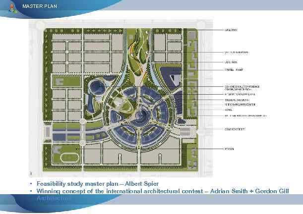 MASTER PLAN • Feasibility study master plan – Albert Spier • Winning concept of