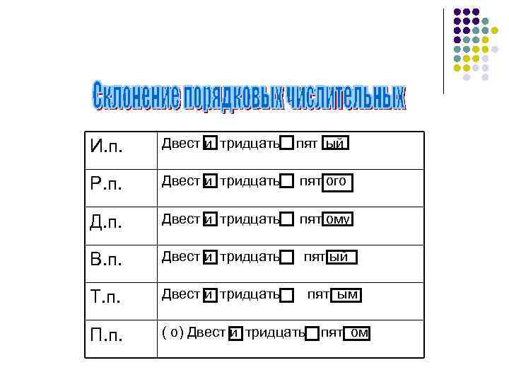 И. п. Двест и тридцать пят ый Р. п. Двест и тридцать пят ого