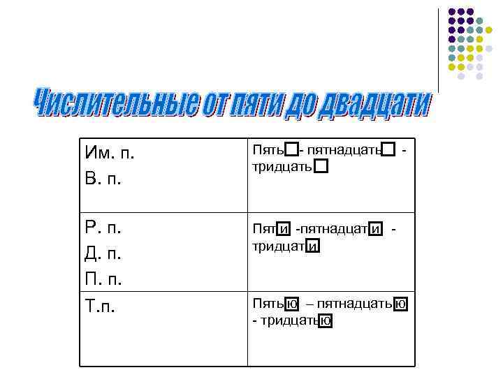 Им. п. В. п. Пять - пятнадцать - тридцать Р. п. Д. п. П.