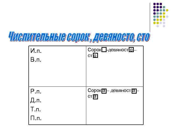 И. п. В. п. Сорок -девяност о – ст о Р. п. Д. п.