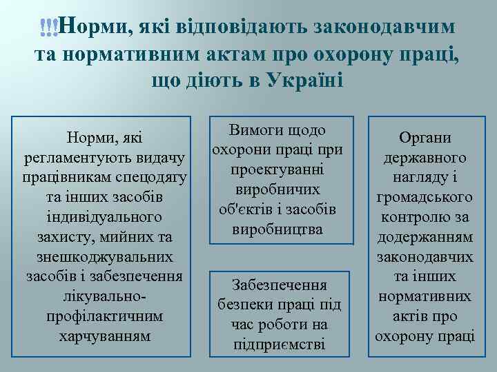 Реферат: Державне керування охороною праці й організація охорони праці на виробництві