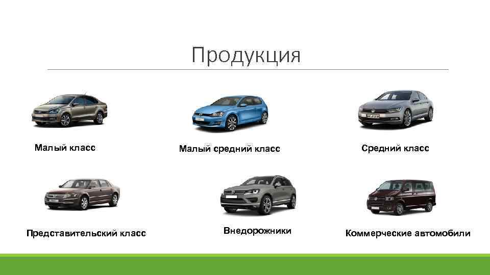 Продукция Малый класс Представительский класс Малый средний класс Внедорожники Средний класс Коммерческие автомобили 