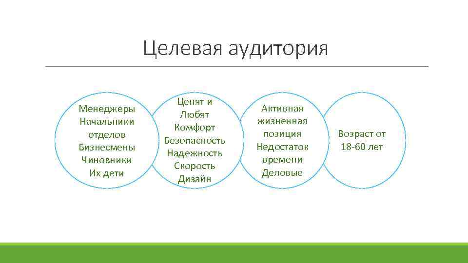 Целевая аудитория Менеджеры Начальники отделов Бизнесмены Чиновники Их дети Ценят и Любят Комфорт Безопасность