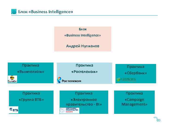 Блок «Business Intelligence» Правление Андрей Нугманов Практика «Вымпелком» «Ростелеком» Практика «Группа ВТБ» «Электронное правительство