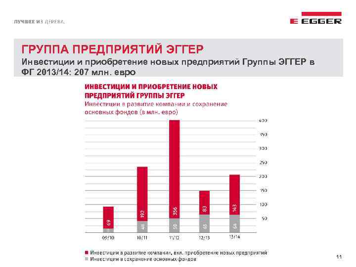 ГРУППА ПРЕДПРИЯТИЙ ЭГГЕР Инвестиции и приобретение новых предприятий Группы ЭГГЕР в ФГ 2013/14: 207