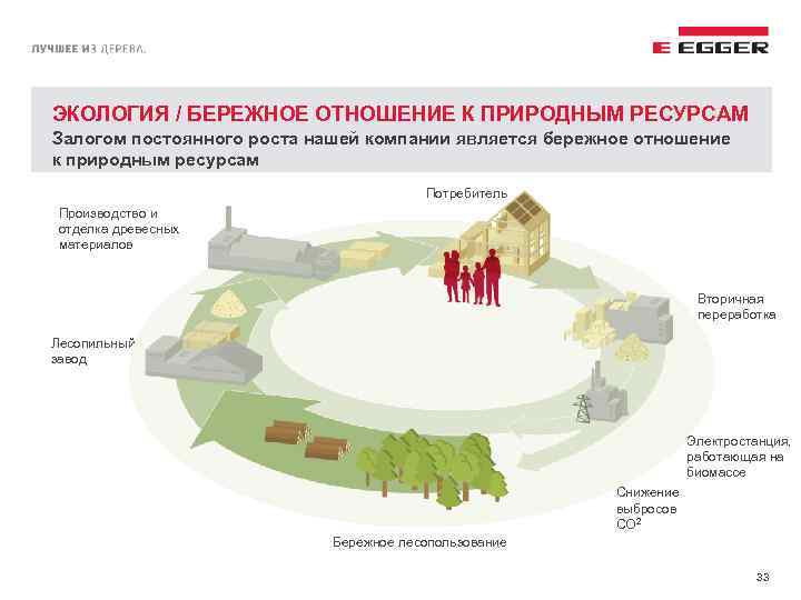 ЭКОЛОГИЯ / БЕРЕЖНОЕ ОТНОШЕНИЕ К ПРИРОДНЫМ РЕСУРСАМ Залогом постоянного роста нашей компании является бережное