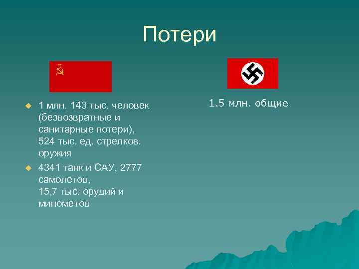 Потери u u 1 млн. 143 тыс. человек (безвозвратные и санитарные потери), 524 тыс.