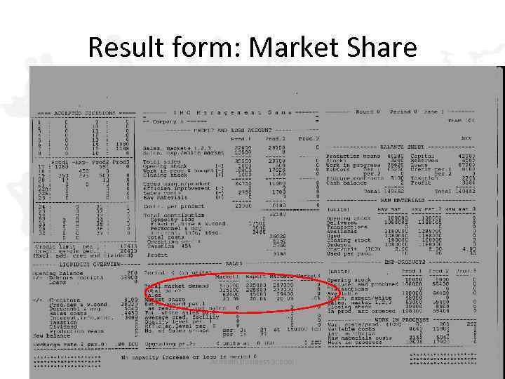 Result form: Market Share Arnhem Business School 34 