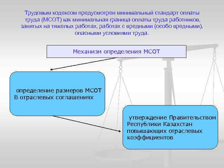 Трудовым кодексом предусмотрен минимальный стандарт оплаты труда (МСОТ) как минимальная граница оплаты труда работников,