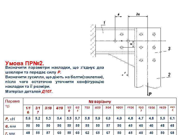 Умова ПР№ 2. Визначити параметри накладки, що з'єднує два швелери та передає силу Р.