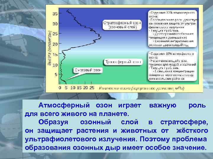  Атмосферный озон играет важную роль для всего живого на планете. Образуя озонный слой