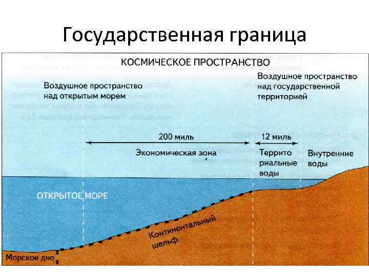 Государственная граница 