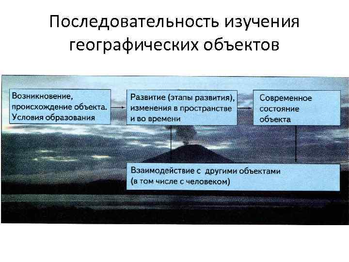 Последовательность изучения географических объектов 